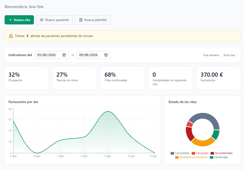 Captura del CRM a medida creado por Nedertec
